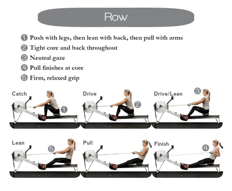 Rowing Technique, Setup and Execution Learn how to use the Rowing erg